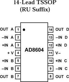 AD8604ARZăȲ·D